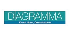 diagramma